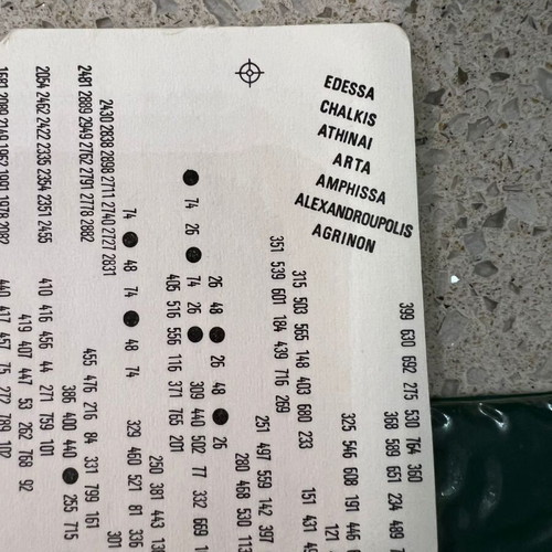 Vintage Greece Road Map used from the 70s