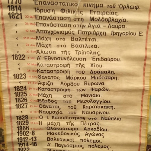 Canvas maps historical dates and labors of Heracles new