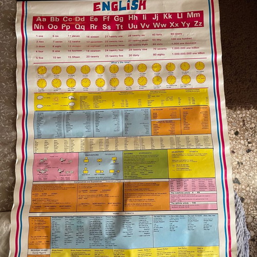English learning map used for study