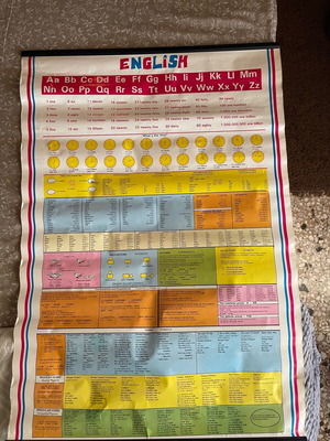 English learning map used for study