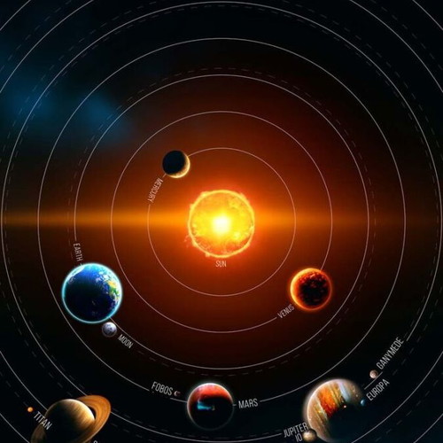 Solar system poster