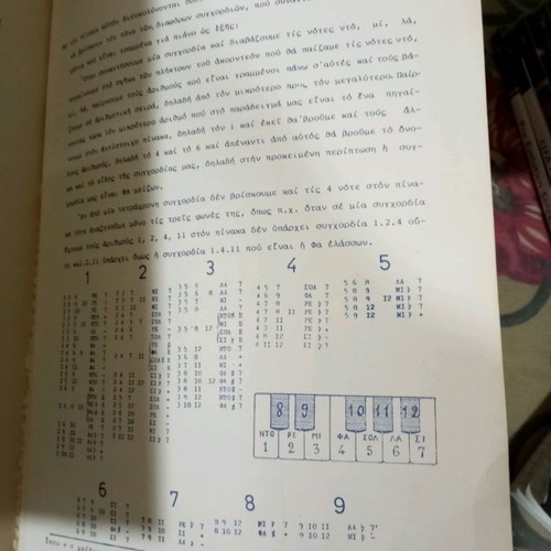 Guitar learning book used in very good condition