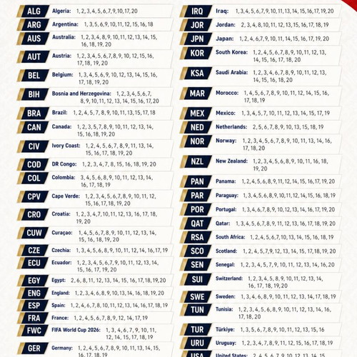 Panini Stickers new FIFA World Cup 2026