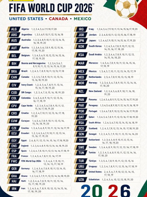 Panini Stickers new FIFA World Cup 2026