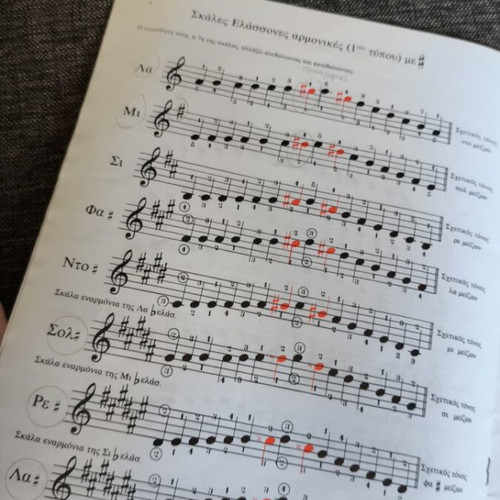 Z'LICA piano book The scales without glasses