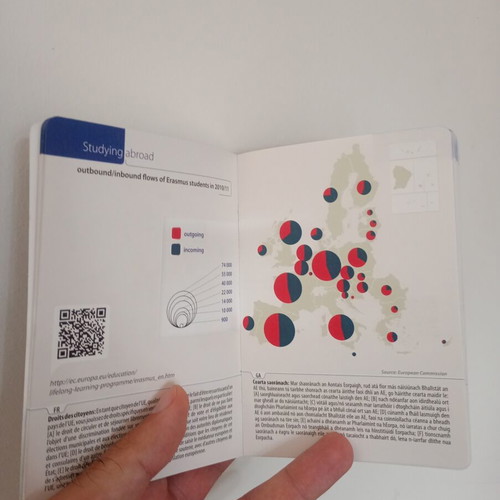 Collectible European Union Passport Memorabilia 2014 new