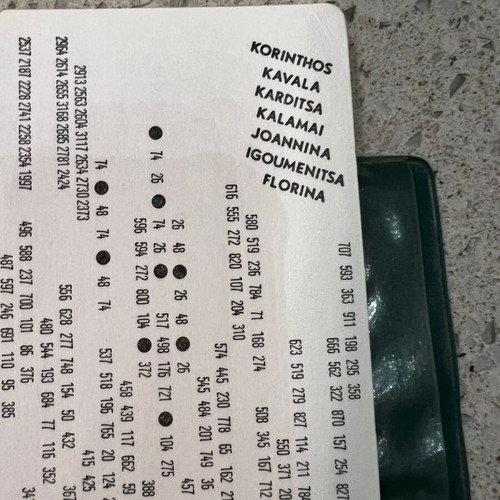 Vintage Greece Road Map used from the 70s