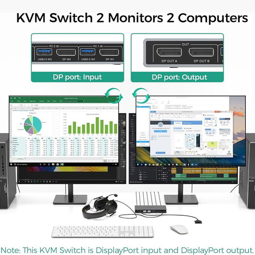 Suidek 2-in 2-out 4K@60Hz DisplayPort KVM switch with USB 3.0 ports new