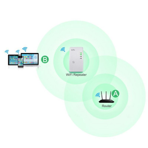 Wi-Fi REPEATER 2.4GHz