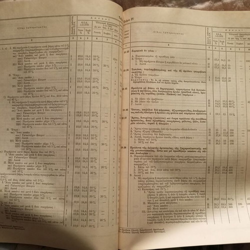 Customs Tariff Import Book 1970 used, official Greek government publication