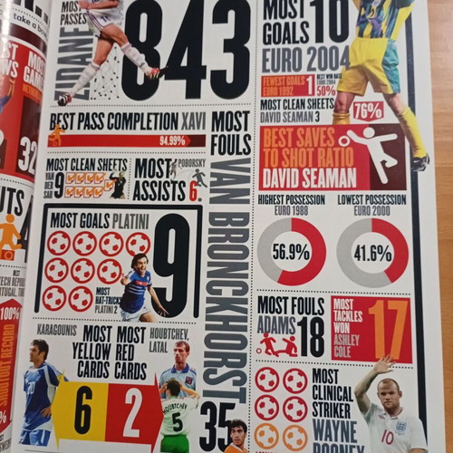 Περιοδικά Four Four Two Euro 2012, Ιούνιος 2012 και Σεπτέμβριος 2014 σαν καινούργια