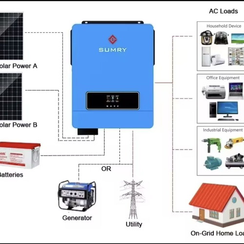Inverter MPPT On/Off Grid 10.2KW New