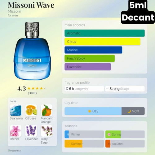 Missoni Wave Eau de Parfum 5ml decant like new
