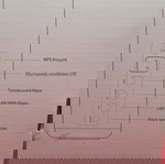  ΖΤΕ ΜF289F Ασύρματο 4G+ Ρούτερ