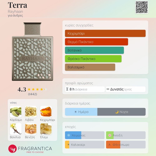 Rayhaan Terra Eau de Parfum 5ml decant