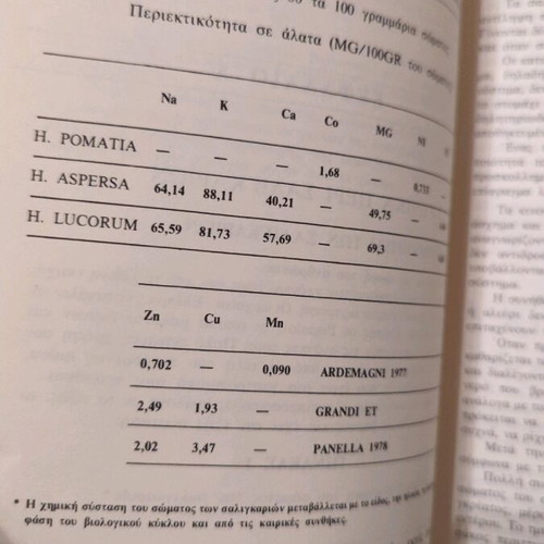 Edodima Saligkaria book like new