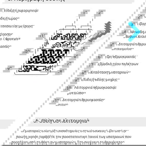 ЦИФРОВ ИНФРАЧЕРВЕН ТЕРМОМЕТЪР ЗА МНОГОКРАТНА УПОТРЕБА