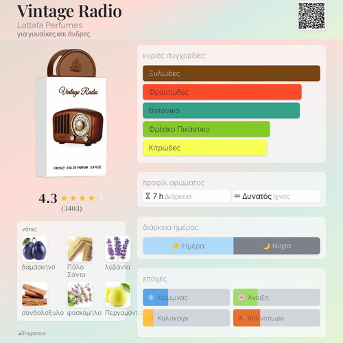 Vintage Radio Tester 3 ml Eau de Parfum new, authentic sample
