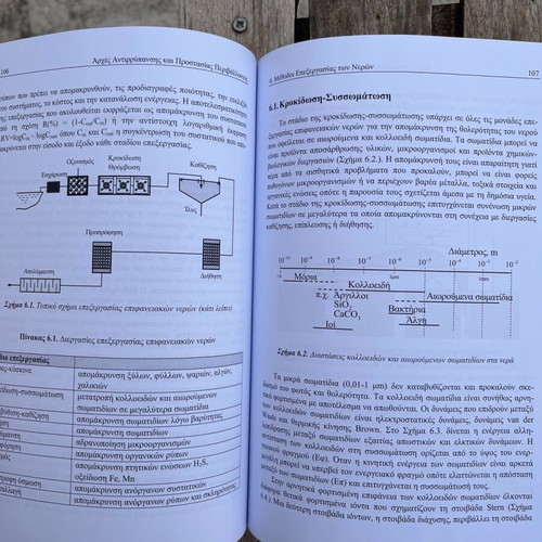 Principles of Pollution Control and Environmental Protection University Book New