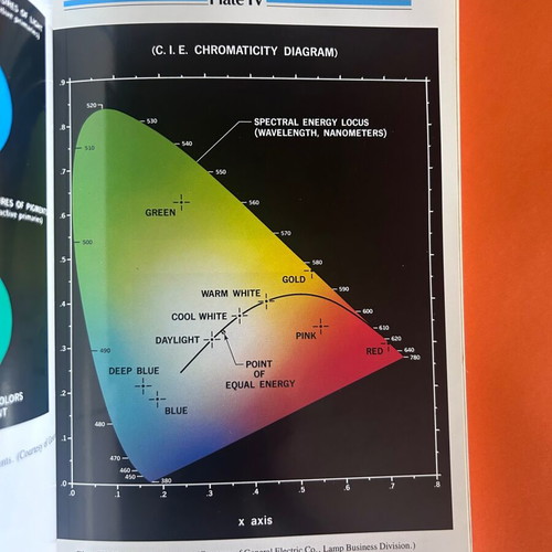 Digital Image Processing book like new, English