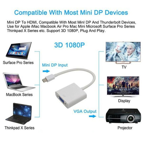Mini DisplayPort to VGA Adapter new with warranty