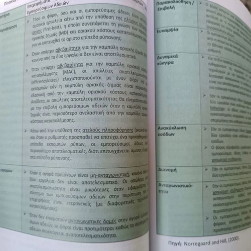 Sustainable Development Environment and Energy New Book Intact