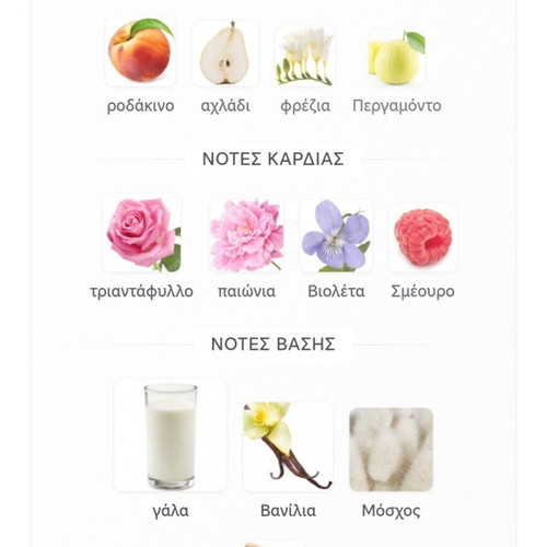 Ballerina N 1 Eau de Parfum Tester 2 ml καινούργιο