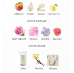 Ballerina N 1 Eau de Parfum Tester 2 ml καινούργιο