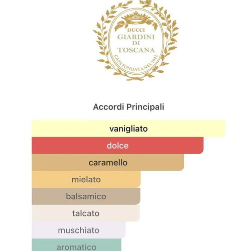 Giardini Di Toscana Bianco Latte 5 ml Eau De Parfum decant