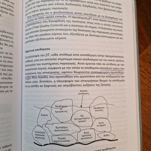Book Introduction to Production Management used