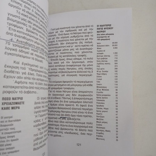 Book Syndiasmoi Vitamines used, by Kosta Mpazaiou