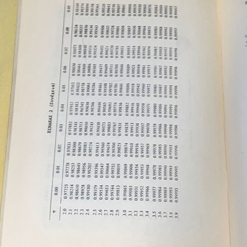 Probability and Statistics Notes like new, 1987 edition