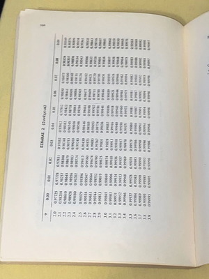 Probability and Statistics Notes like new, 1987 edition