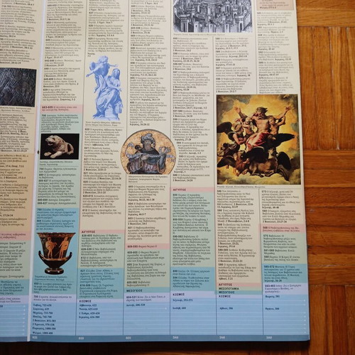 The Bible: Chronologies and Parallel Historical Events new