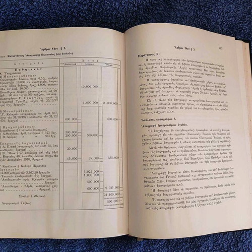 Organotikon Dikaion used, 1971 edition by Angelos Theodosios Papadimitropoulos
