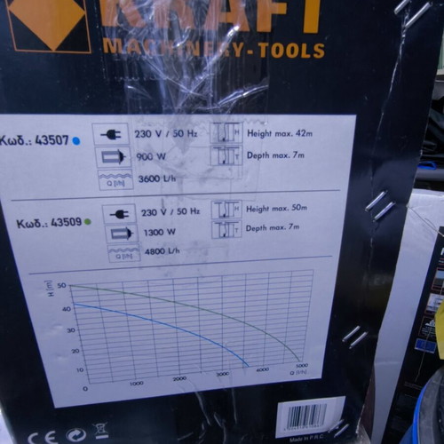 Water Pressure System like new