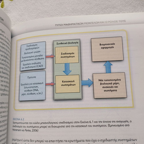 Synthetic Biology Basic Principles book like new, Greek