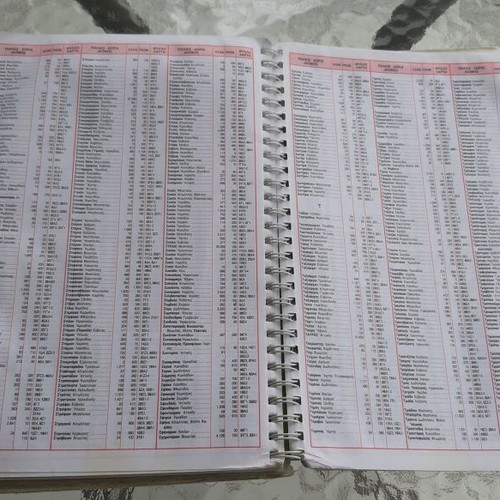Ellas Road and Tourist Maps used, 1998 edition