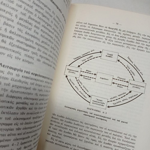 Theoretical Economics used, Nikolaou G. Marmatakis 1977