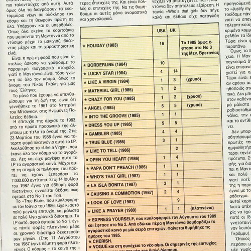 Article Η Μαντοννα των σκανδάλων used from magazine ΚΑΙ 1991