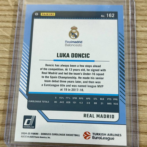 Luka Doncic Real Madrid Panini Euroleague card 2024-25