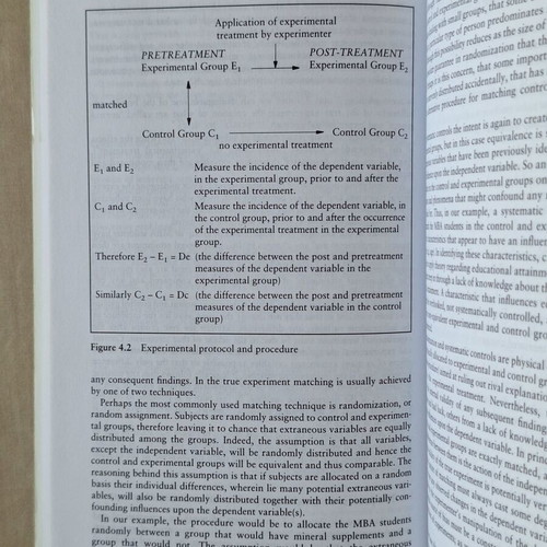 Project Management & Research Methods management books set
