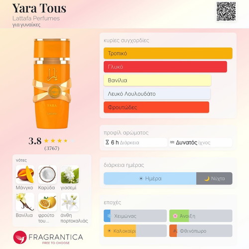 Yara Tous Lattafa Eau de Parfum Tester 3 ml new