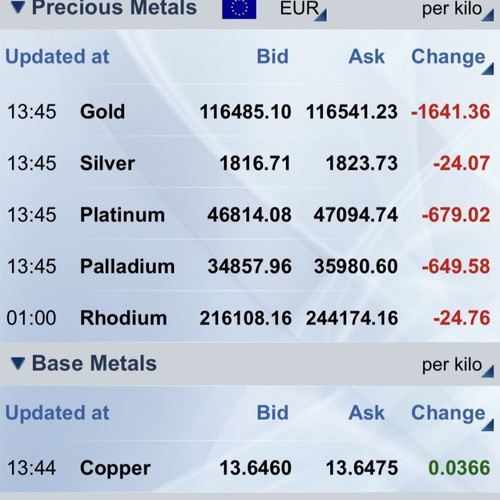 Silver 999 pure investment grade, one kilo