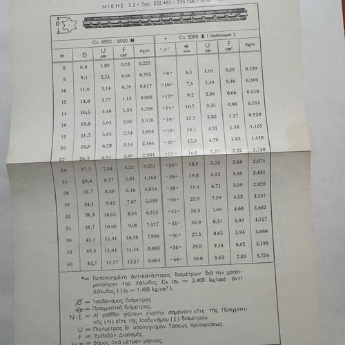 Antiseismic Constructions by Athan I. Rousopoulos, TEE 1949