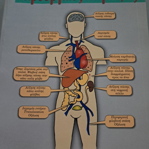 Surgical Infections book, like new, Greek