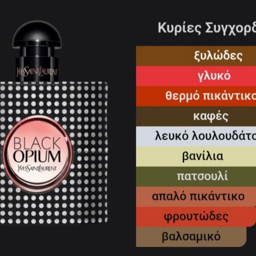 Body cream and perfume inspired by Black Orchid, handmade, new