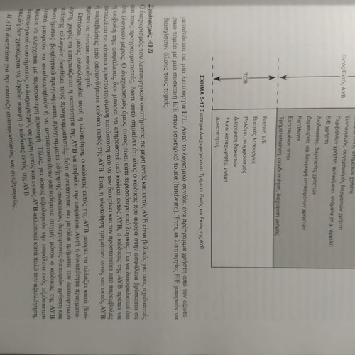 Information Systems Security used book in excellent condition