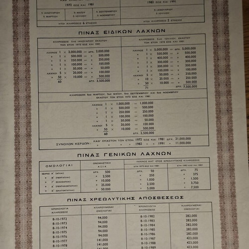 Ομολογο λαχειοφόρο δάνειο 1972 εποχής επταετίας με όλα τα κουπόνια σαν καινούργιο