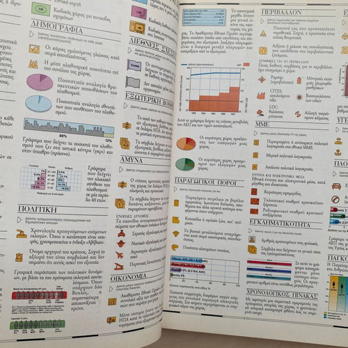 Modern World Atlas 2001 like new